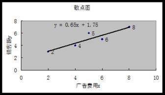 线性回归方程中，回归系数的含义是什么