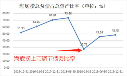 如何减少股本