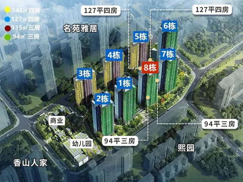 请问珠海一手房地产、哪个公司发展前景最好？