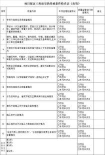 巡视制度词语解释大全图片（监理巡视和巡检的区别？）