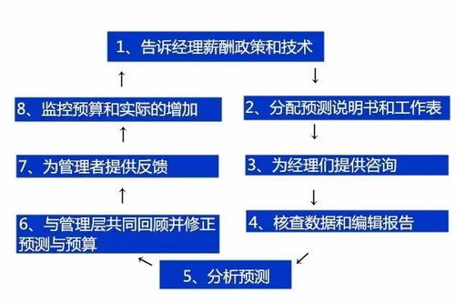 提升美国服务器容错率的方式有哪些