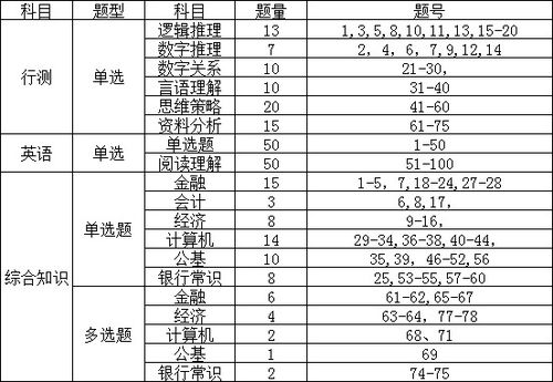 2022国能源春季招聘笔试题型题量是什么样的？一共有多少道题呢？