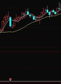 股票短线操作用哪个指标是比较精确