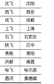 中国飞机制造厂叫什么名字 