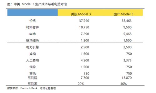 要想让红1到红6出现随机整数且不重复，范围是1-33。如何操作？ excel 问题