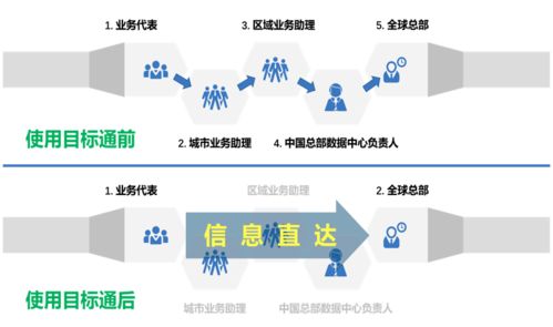 如何有效查重？数据重复问题解决方案