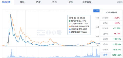 时空云董事长赖楚航 Filecoin需要时间适应行业发展趋势,暂时不看好分叉