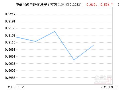 中信基金