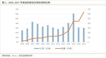 股市对基金的影响有多大？