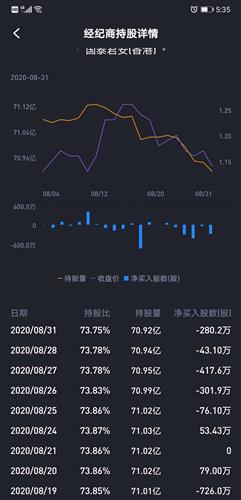 合力泰股票为什么不涨？