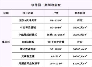 在线售楼软件报价