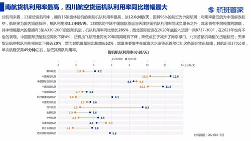 航空货运单中英文对照