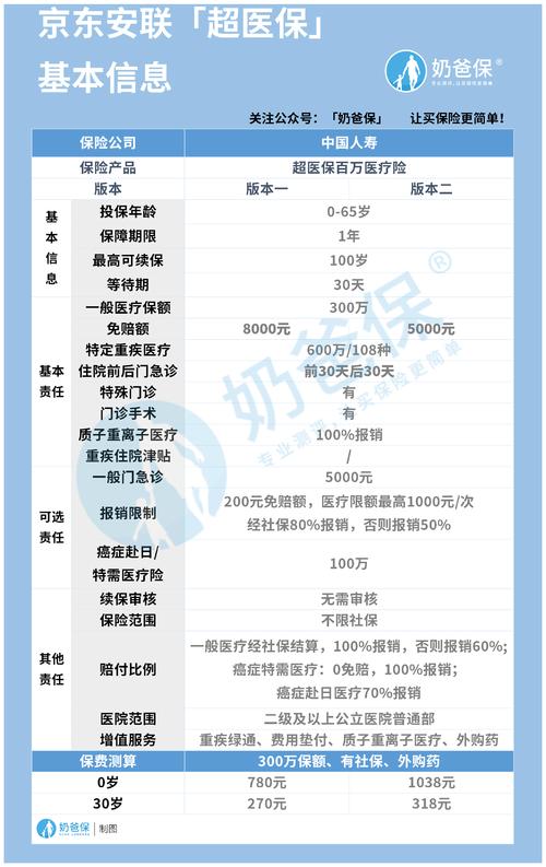 中国人寿百万医疗险介绍(人寿百万医疗保险合同)