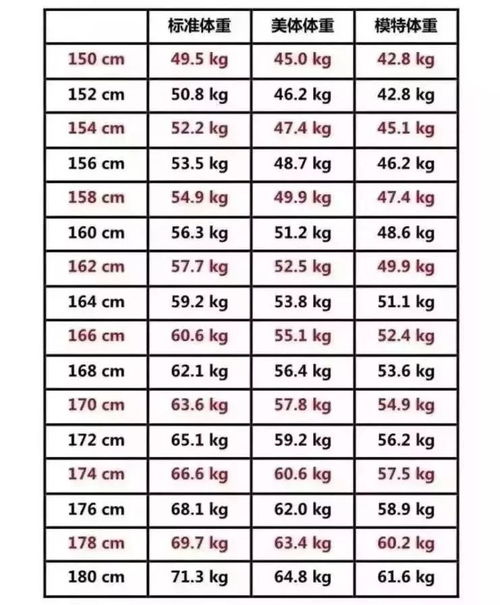 男女标准体重表 米粒分享网 Mi6fx Com