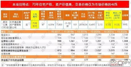 一个保守的投资，每月交500元，一年就6000，回报率是4%，投资20年（30--50）。到60岁时能拿到多少钱？