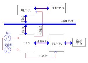 机房ups是什么