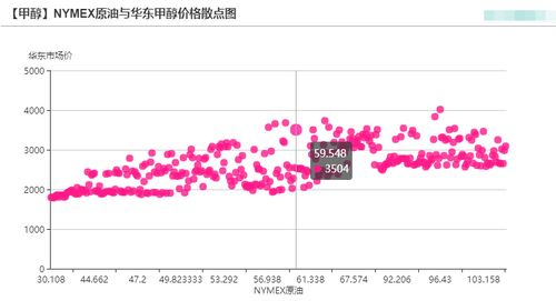 甲醇为什么涨价