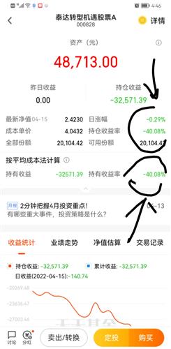 基金跌幅达40%该留还是撤