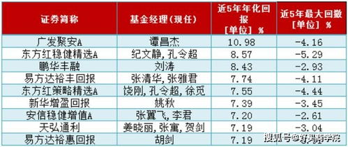 谁能给我简单介绍下基金的基本知识 ，完全小白