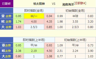 柏太陽神vs湘南海洋比分預(yù)測 2024年05月15日 日本J聯(lián)賽