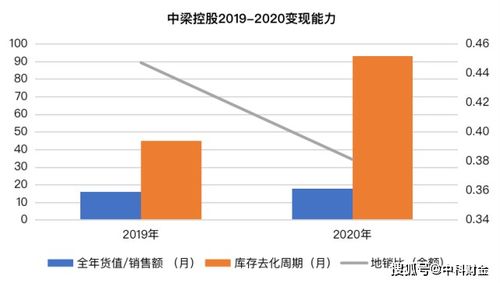 股权托管是否意味马上上市？从托管到上市中间周期一般有多长？