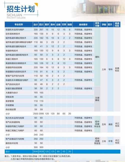 四川行政财贸管理干部学院 四川管理职业学院的学院简介