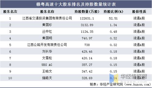 赣粤高速正式工与合同工工资基数为什么相差那么大，正式工工资基数为300%，而合同工基数只有70%。