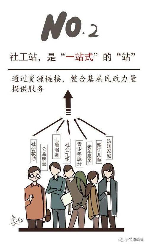 一图读懂 社工站是做什么的