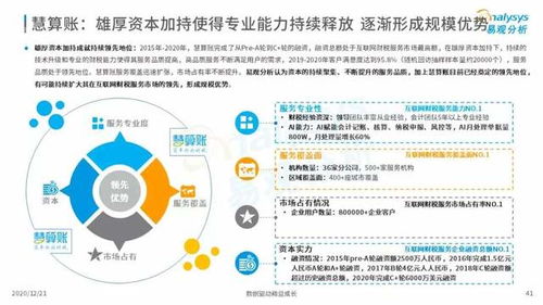金融行业升级转型,2020年中国金融行业数字化发展解读与洞察