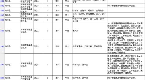 河北2021年公务员招录报名啦 附馆陶67名职位表