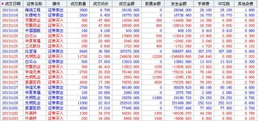 有Excel股票交易记录表吗