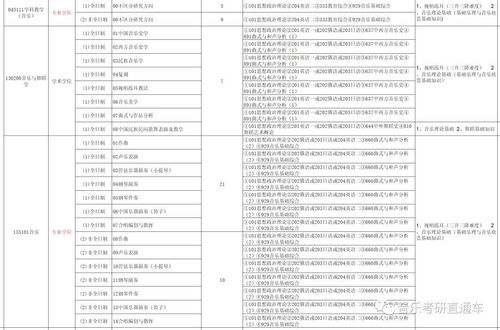 青岛大学2024研究生考试大纲，青岛大学招生办公室电话