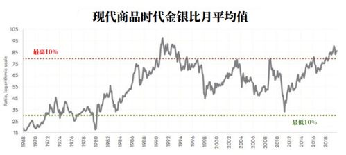 怎样才能知道黄金白银涨或跌?如何把握黄金投资行情?