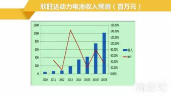 股票最新动态