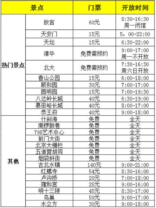 冬季北京旅游攻略必去景点,春节北京旅游攻略5日自助游