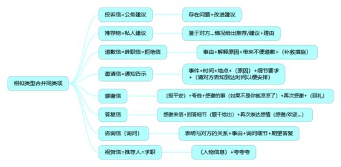 dislike不喜欢的句型结构(英语中不喜欢的表达方式)