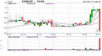 合景悠活中期溢利同比下降80.1%，港股暴跌超过5%