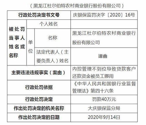 黑龙江一农商行因贷款客户还款资金被员工挪用 被罚40万