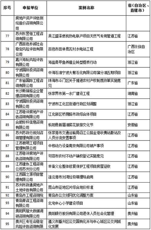 首届重大决策社会稳定风险评估与治理百名优秀案例揭晓