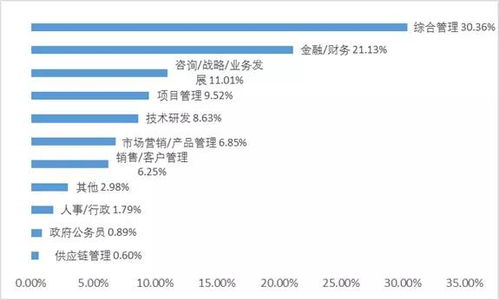 能够考上清华 北大 人大MBA的考生们,他们都具备了哪些特质