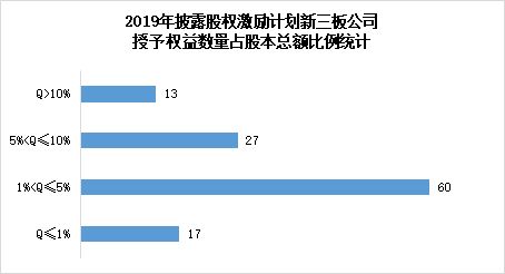 股权激励分三次行权，已经行权了一部分股份，中途退出，按激励方案规定，只返还其股金和80%的分红，合法吗