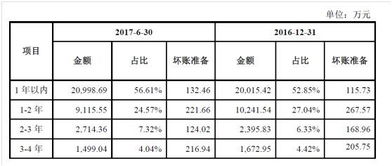 上海广联环境岩土工程股份有限公司怎么样？