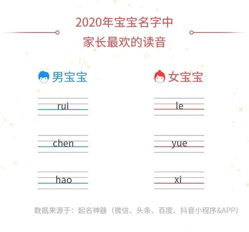 广东90后曾经吐槽过的 烂大街 名字现在已经换成了这种