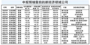 中自科技上半年业绩喜人：营收涨幅252%，净利转亏为盈