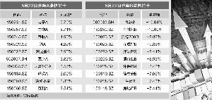 基金的溢价与折价是什么意思？