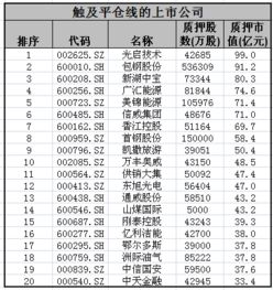 股权质押平仓线是什么意思，有股权质押的股票一览