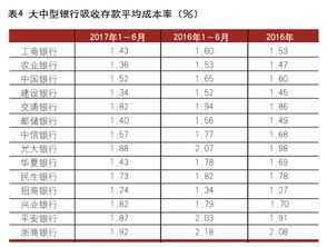 商业银行如何提升对公业务营销能力