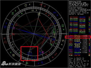 十二星座读心术 月亮星座 下 