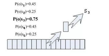 量堆指标使用技巧？