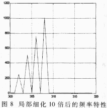 软件仿真频率细化过程的分析与实现 